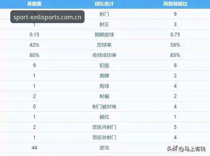 一场30年等待的欧联杯决赛，如何在新利体育平台见证维拉王朝复兴？